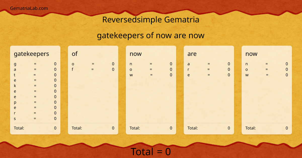 gatekeepers of now are now in reversedsimple Gematria